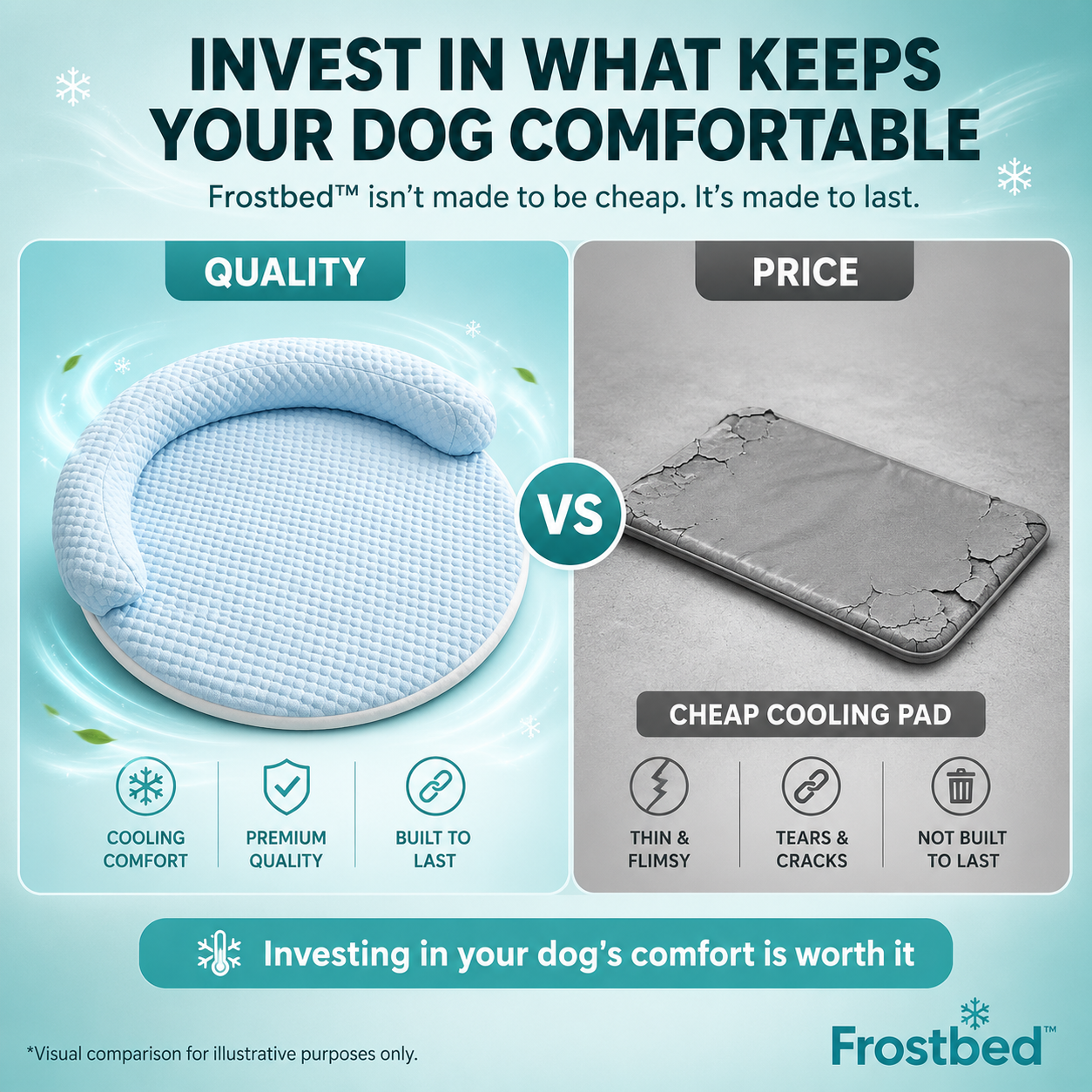 Frostbed™ - Instant Cooling Comfort for Dogs